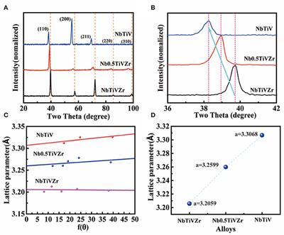 Microstructure and Mechanical Properties of Nb–Ti–V–Zr Refractory Medium-Entropy Alloys